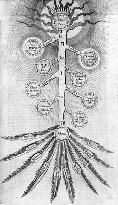 Robert Fludd, Sephiroth Tree of Life, 1617